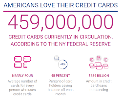 Find the best cards for you out of over 100 cards and 1,000s of reviews from users. Survey Findings How Do Consumers Feel About Credit Cards Experian