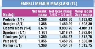 Bilindiği üzere geçtiğimiz dönemde emekli maaşı olan vatandaşlara zam yapılmıştı. Iste Emekli Maaslari Takvim