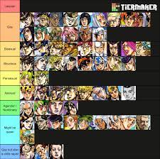 Stupid little gay Jojo characters list for Pride Month. Criticisms welcome.  : r/ShitPostCrusaders