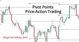 Hướng dẫn sử dụng Pivot Point trong Forex - CHN PRO TRADING | Chuyên trang  kiến thức đầu tư Forex