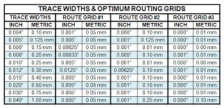 Inch To Metric Conversion Tables For Pcb Design Tom