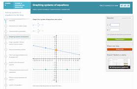 A slant (oblique) asymptote occurs when the polynomial in the numerator is a higher degree than the polynomial in the denominator. Khan Academy Review For Teachers Common Sense Education