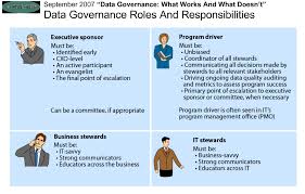 Data Governance Roles Responsibilities Png 994 636 Business Analysis Role Did You Know