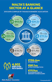 Bnf Bank P.L.C. On Linkedin: Empowering Family Businesses: The Backbone Of  Our Economy | Bnf Bank