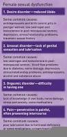Image result for Sexual Dysfunction from Medications
