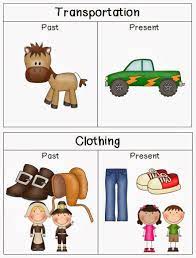 Hi Everyone As Part Of Our Social Studies Unit On Past Vs Present We Have Been Kindergarten Social Studies Preschool Social Studies Social Studies Unit