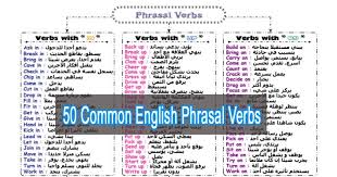تحميل الأفعال المركبة في اللغة الإنجليزية 50 Common English Phrasal Verbs Learn English Verb English