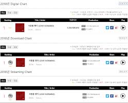 Ikon On 2018 Gaon Yearly Chart Ikon Updates