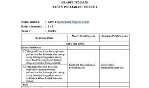 Berikut saya berikan contoh silabus k13 kelas 1 sd revisi 2018 dan 2019, silahkan diedit seperlunya saja, semoga bisa bermanfaat. Pdf Rpp Tematik Kelas 1 Sd