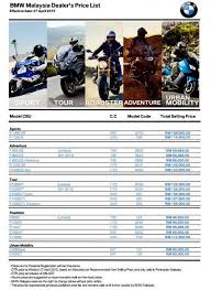 I would however consider the bmw extended warranty as if something does go wrong mechanically, it can be very expensive. Bmw Motorrad Club Malaysia Home Facebook