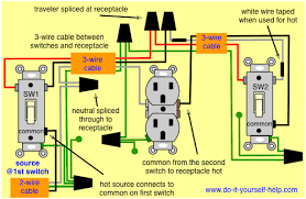 Basically you have three wires in outlet (black = hot, white = neutral and bare wire is ground). 3 Way Switch Wiring Diagrams 3 Way Switch Wiring Wire Switch Outlet Wiring