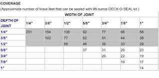 Disclosed Caulking Sealant Coverage Chart 2019