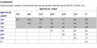 Disclosed Caulking Sealant Coverage Chart 2019