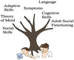 Image result for autism causes pictures