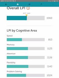 What Is Your Lumosity Performance Index Lpi Formerly