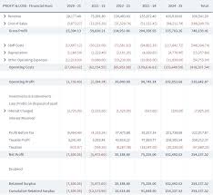 Looking for a free, downloadable restaurant sample business plan word doc or pdf?look no further. Financial Projections Guide For A Startup Business Plan Brixx