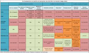 Location avec option d'achat : Https Www Ufcquechoisir Nimes Org Wp Content Uploads 2020 01 Location De Longue Duree D E2 80 99electromenager Pire Que Le Credit Revolving 1 Pdf