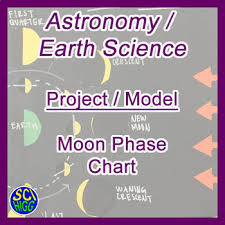 Moon Phase Chart Model Project Astronomy Earth Science The Moon