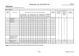 Es handelt sich meist um eine vertikale oder horizontale abbildung, wobei die variante von oben nach unten sich größerer beliebtheit erfreut. Stellenplan 2012 2013 Bad Orb