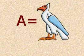 A hieroglyph is a character of the egyptian system of writing although they are known to be from egypt, there are also anato… Egyptian Hieroglyphic Alphabet