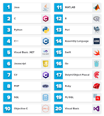 the 7 most in demand programming languages of 2019 coding