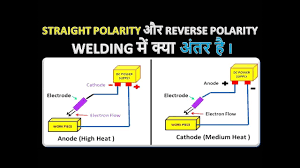 Welding Polarity Diagram Wiring Schematic Diagram 10 Laiser