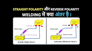 welding polarity diagram wiring schematic diagram 10 laiser