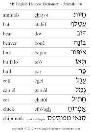 This is another more formal way to say yes in hebrew. Pin On Aliyah Going Home