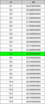 Anda juga dapat memilih dari berkelanjutan cm ke inci. 9 3 Inci Ke Sentimeter Pengonversi Satuan 9 3 In Ke Cm Pengonversi Satuan