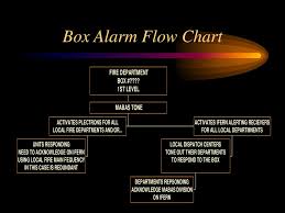 M A B A S For Telecommunicators Ppt Download