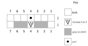 Charting Cable Stitches Shifting Stitches