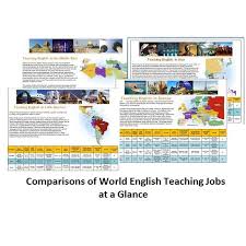 Teaching English Abroad Job Tips Job Markets Article Index