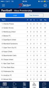 View the current psl log standings & look back at previous seasons, on the south africa's biggest & best football website diskizone.com. Social Media Reacts To Pirates Topping Psl Log Diski 365