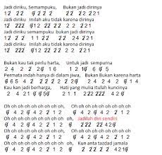 Not Angka Lagu Kun Anta - Kun Anta | Dunia Lirik Not Lagu