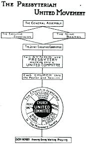 presbyterian united movement chart the chart was meant to