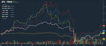 If we purchased 10 shares of dow jones index, we would have gained $172.03. Btc Outperforming Stock Market Amid Covid 19 Cryptovantage