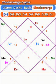 Astrosage Kundli Android Astrology Software Software For