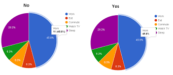 Show Only Percentage In Google Visualization Chart Api