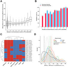 This may be done in tandem with pt or ot. A Large Accessory Protein Interactome Is Rewired Across Environments Elife