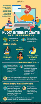 Kuota Internet Gratis Dari Kemendikbud