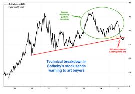 double top in sothebys stock a warning to art collectors