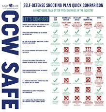 Concealed Carry Permit Holders Must Consider Self Defense