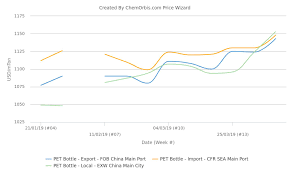 asian pet markets drift higher after explosion at formosas