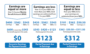 Labor And Economic Opportunity Can A Person Work Part Time And Still Collect Ui Benefits