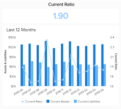 Financial Kpis Metrics Explore The Best Finance Kpi Examples Finance Kpi Company Finance