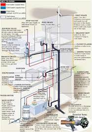 Plumbing and piping plans solution extends conceptdraw diagram.2.2 software with samples, templates and libraries of pipes, plumbing, and valves design elements for this plumbing drawing sample shows the hot and cold water supply and waste removal piping system on the house floor plan. Residential Plumbing Services Atlanta Plumber Rooterplus Residential Plumbing Plumbing Installation Pex Plumbing