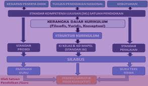 Demikian ulasang singkat materi rpp akidah akhlak kurikulum 2013 kelas 3 mi semoga dengan kami bagikan materi ini dapat dipergunakan bahan perbandingan atau bahkan apabila bapak dan ibu pendidik telah membuat yang lebih sempurna kami tidak menolak untuk dibagikan pula. Promes Prota Silabus Ki Kd Akidah Akhlak Ma Kelas 1 X K13
