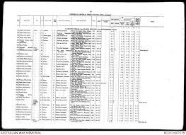 Charles Edward Prater