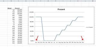 Excel X Achse Formatieren In Monaten Von Jan Dez Microsoft Diagramm Monat