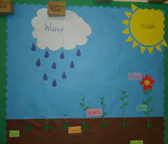 Little Illuminations Spring Bulletin Boards Spring Bulletin Boards Preschool Bulletin Spring Bulletin